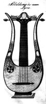 AMZ III (1801), No. 46, Sp. 787: Einige Worte ber die neue franzsische Lyra (Lyre-Guitarre)