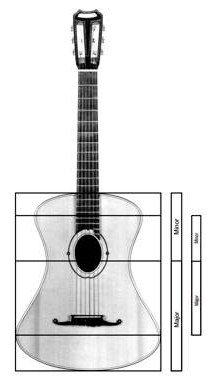 Richard Jacob Weigerber: Modell "Record"  (1924/1958), Proportionsanalyse