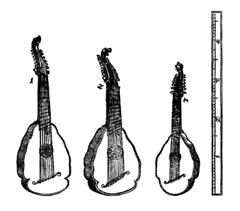 Michael Praetorius: Syntagma Musicum, Theatrum Instrumentorum, Wolfenbttel 1620; Taf. XVII