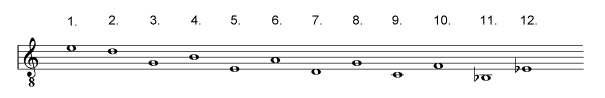 Stimmung "Zwlff Chricht Zitter" (Praetorius 1619, S. 55)